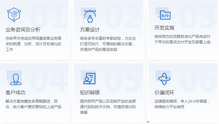 Java规则引擎帮助企业实现优化决策,降本增效!.jpg Java规则引擎帮助企业实现优化决策,降本增效!.jpg