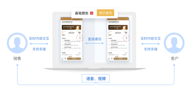 高益科技远程同屏软件:多种形式远程讲解沟通,增强展业效果.jpg 高益科技远程同屏软件:多种形式远程讲解沟通,增强展业效果.jpg