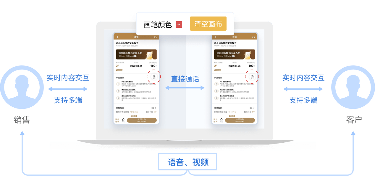 高益远程同屏系统为企业提供线上远程同屏解决方案 高益远程同屏系统为企业提供线上远程同屏解决方案