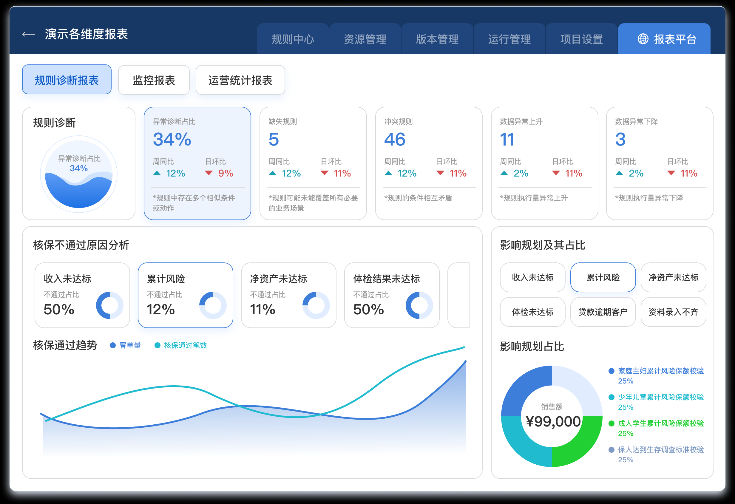 高益规则引擎开发,可视化的规则管理 高益规则引擎开发,可视化的规则管理