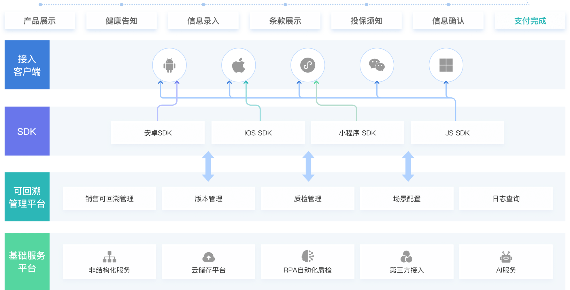 高益双录质检&网页可回溯解决方案，助力银行降险增效！