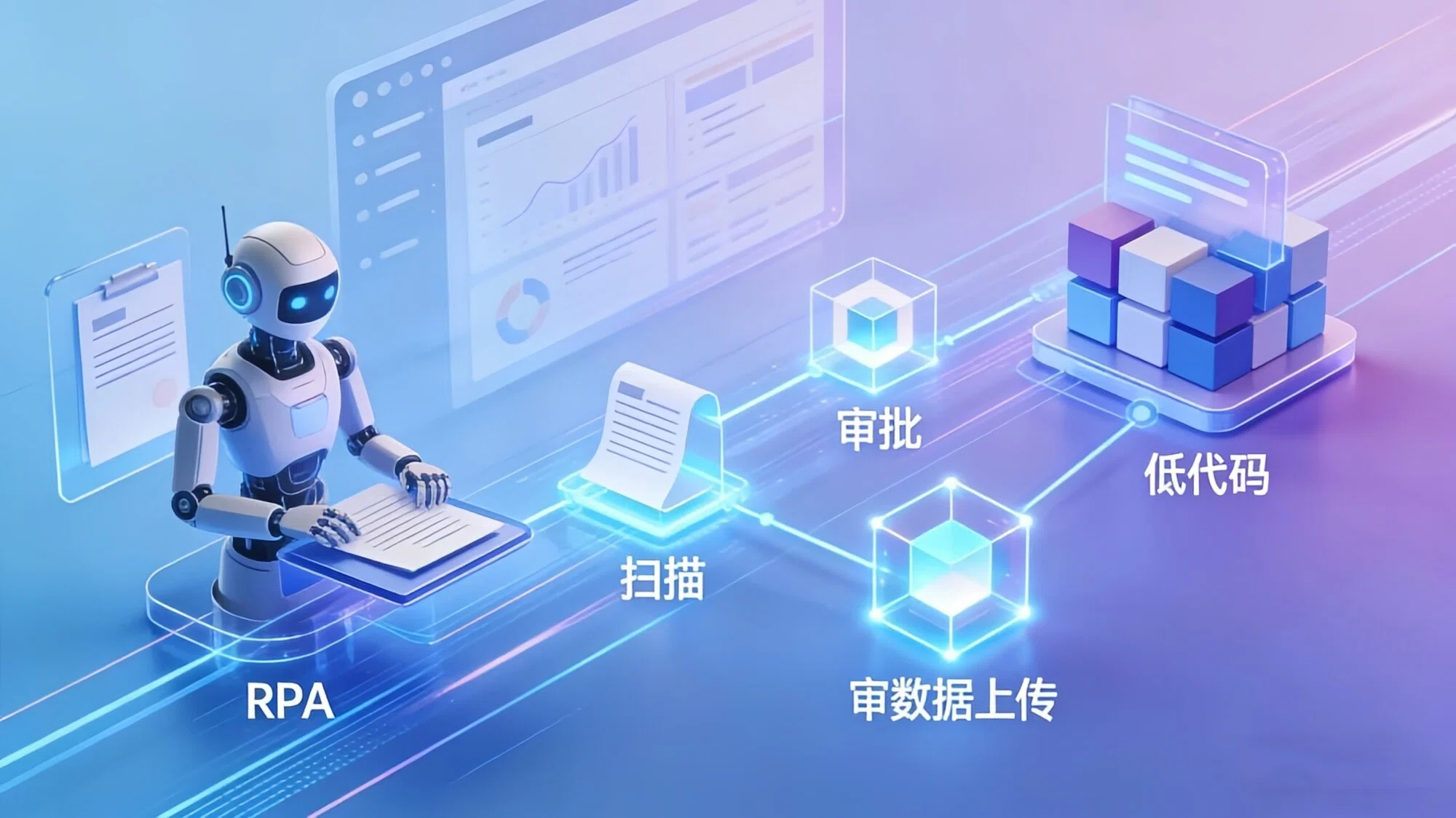 高益RPA+低代碼：賦能企業財務智能報銷數字化升級！