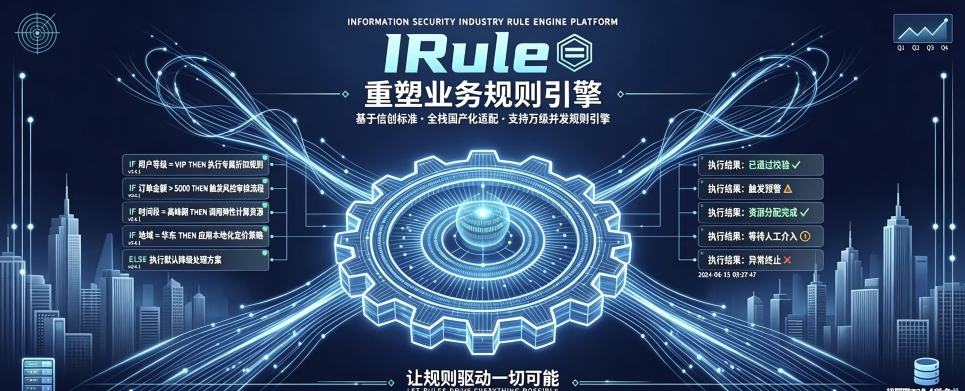 信創浪潮下，IRule：重塑業務規則引擎的戰略之選