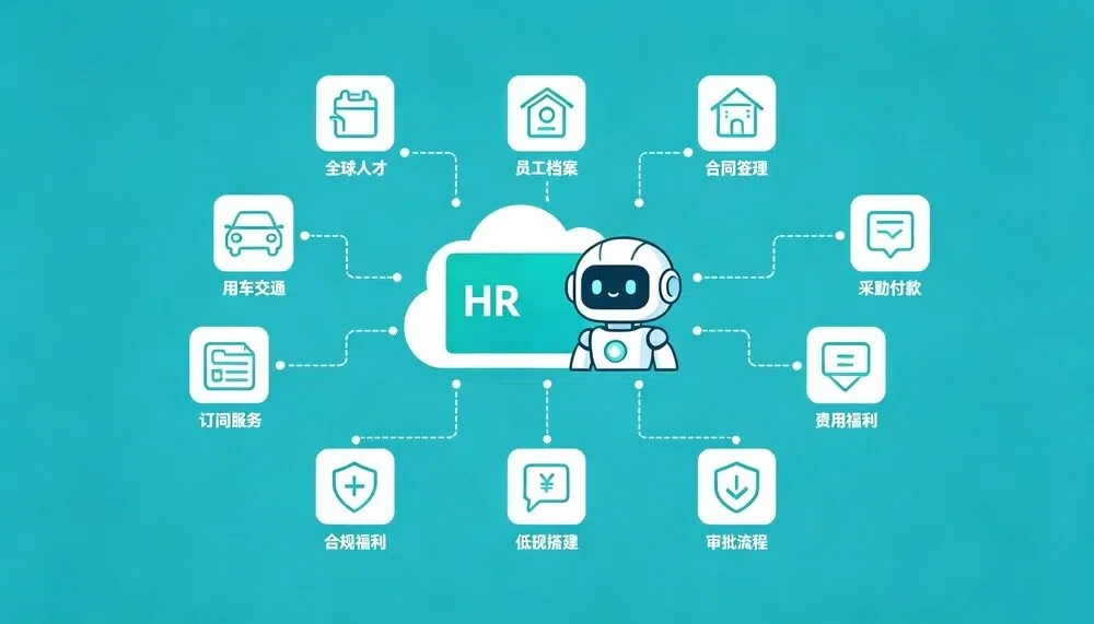 海外人力資源系統：AI+低代碼賦能出海企業全球化布局，實現用工合規管理閉環！